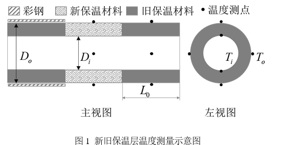 架空蒸汽保溫管道的重大保溫性能缺陷